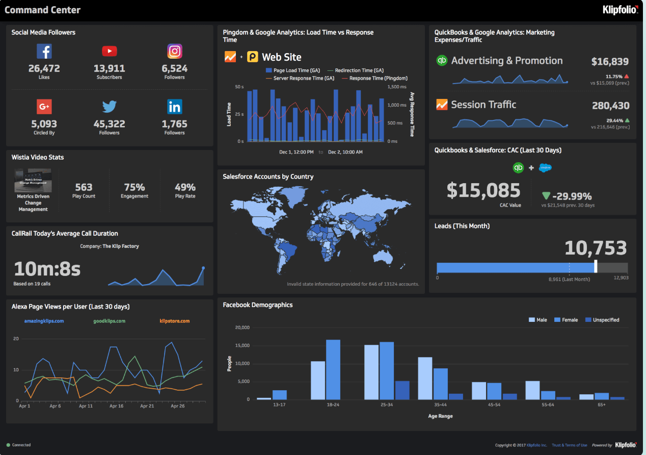 Klipfolio