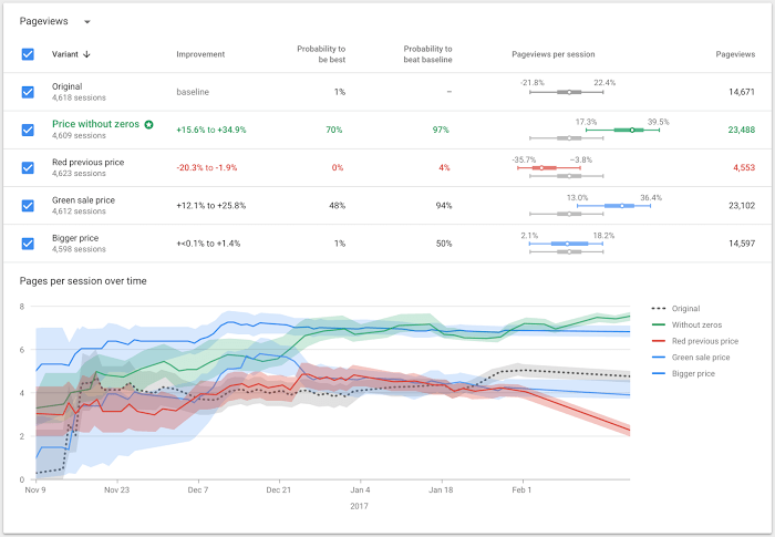 Google Optimize