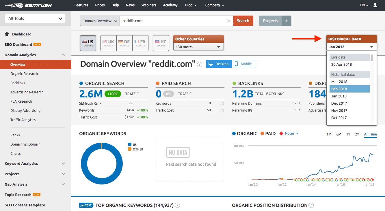 tool semrush