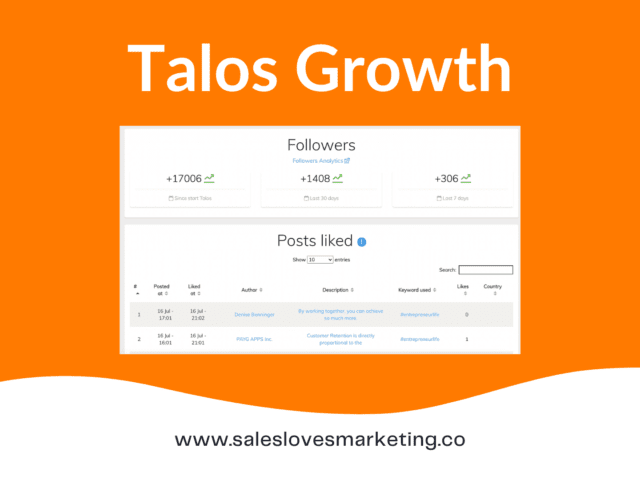 Talos Growth Review 2021