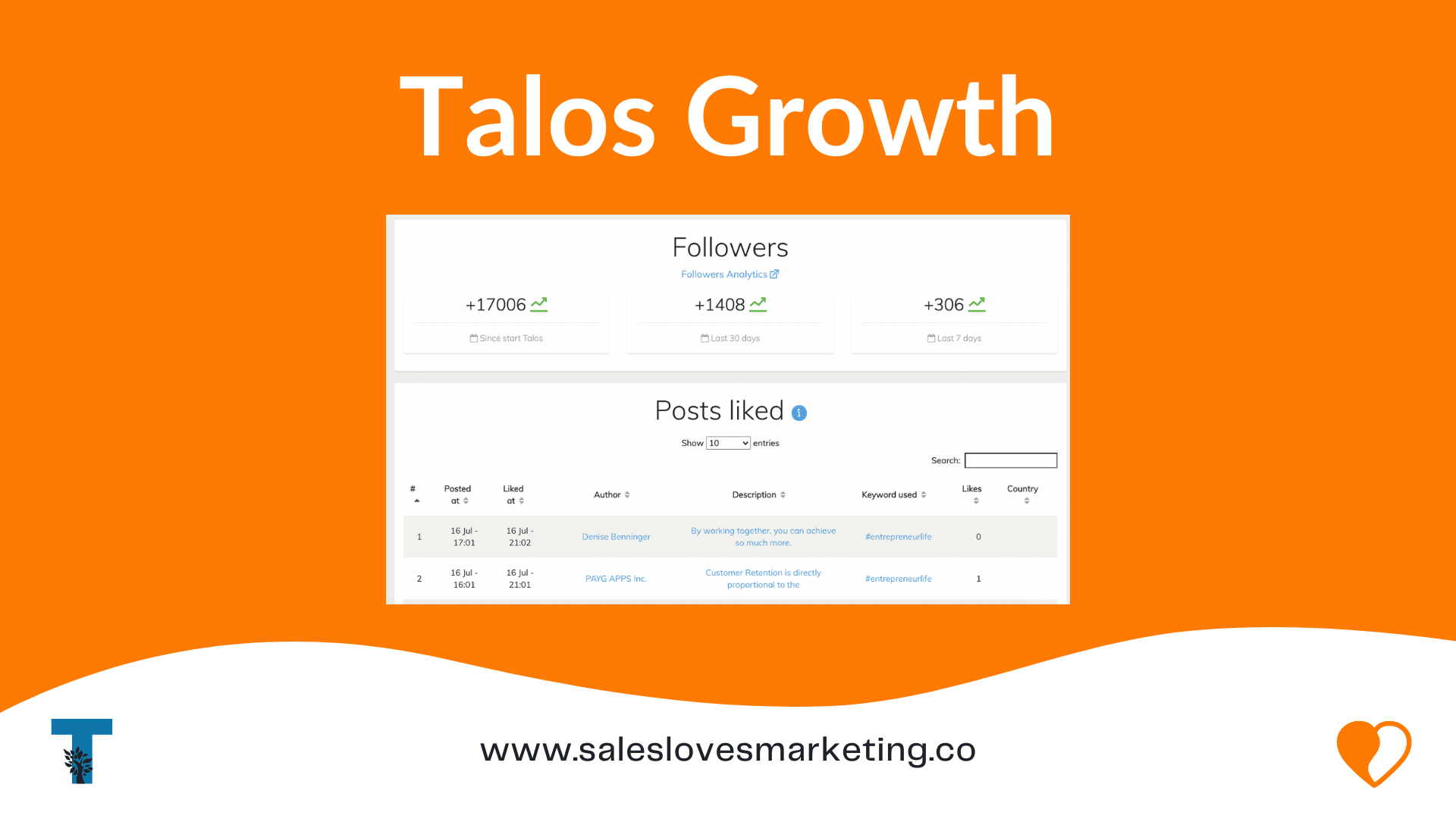 Talos Growth Review 2021