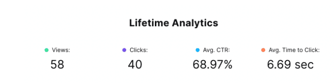 linktree analytics