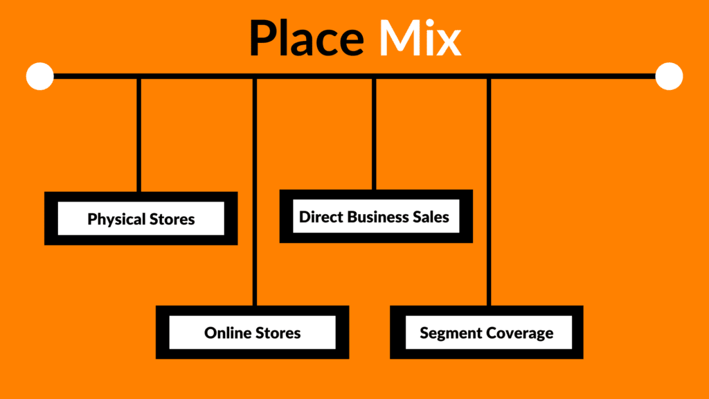 place-mix