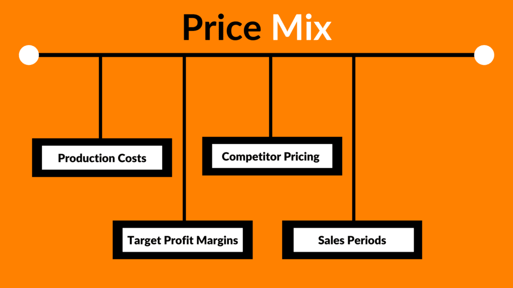 price-mix