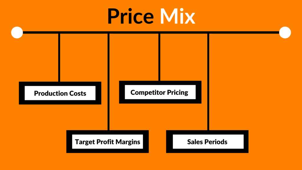 marketing mix price case study