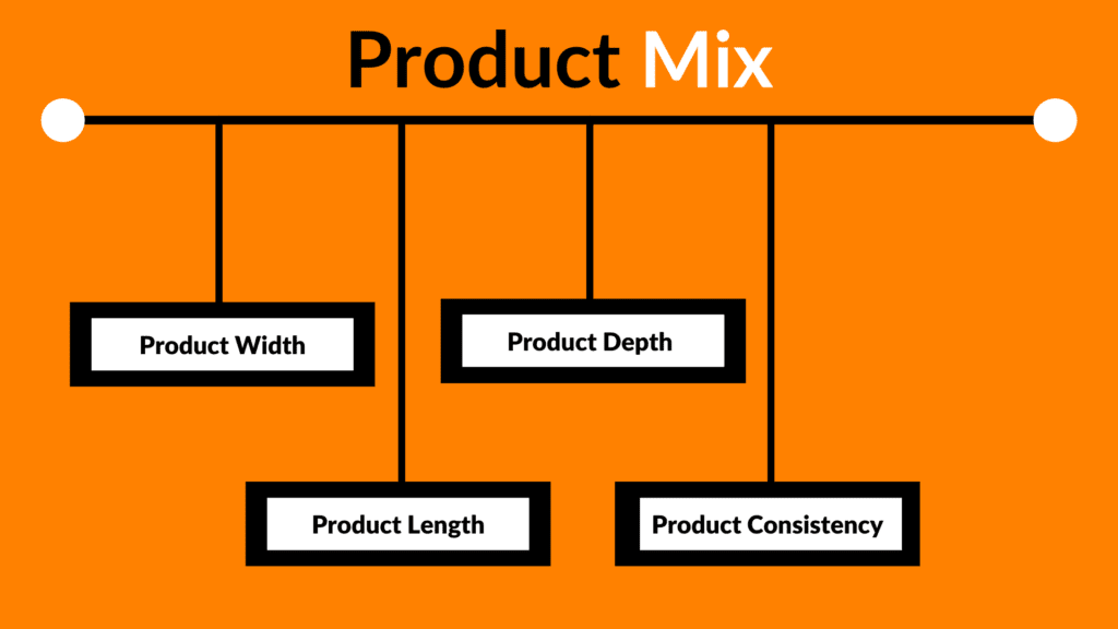 product-mix