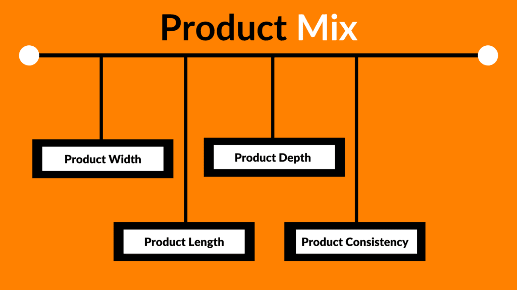 marketing mix product assignment