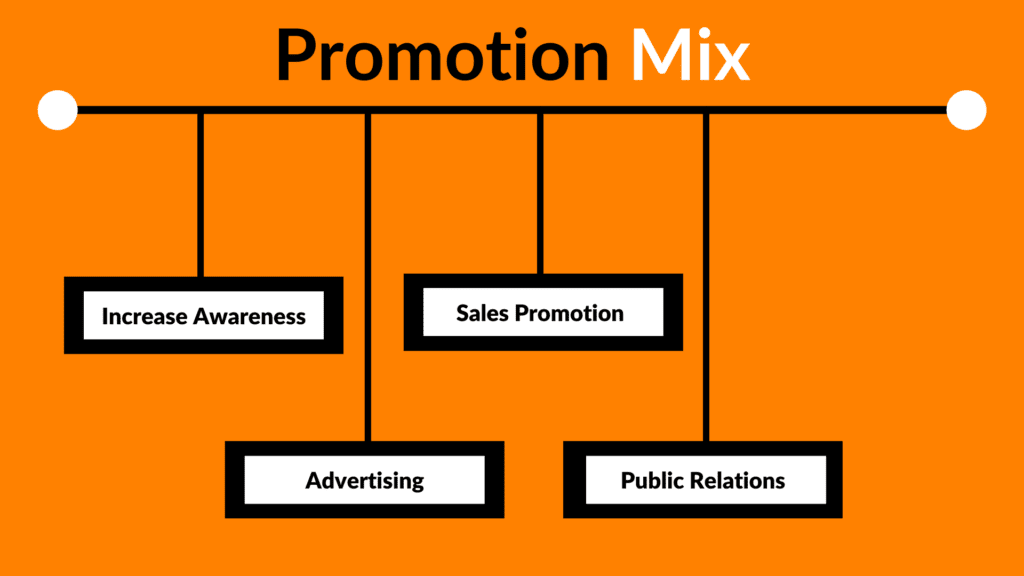 promotion-mix