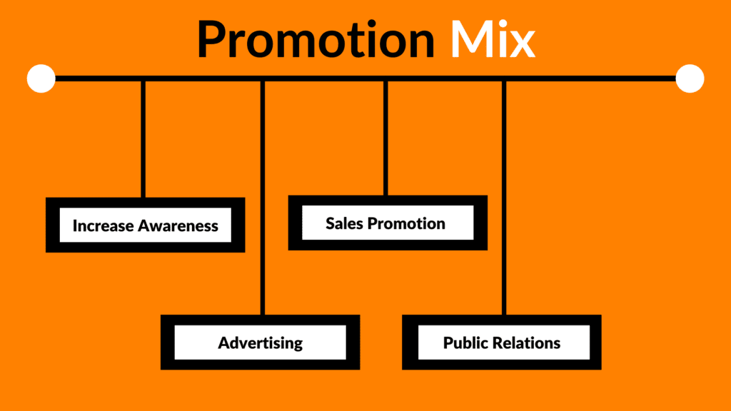 understanding-the-marketing-mix-the-4-p-s-of-marketing-for-growth-and