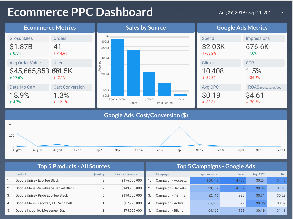 Google Data Studio