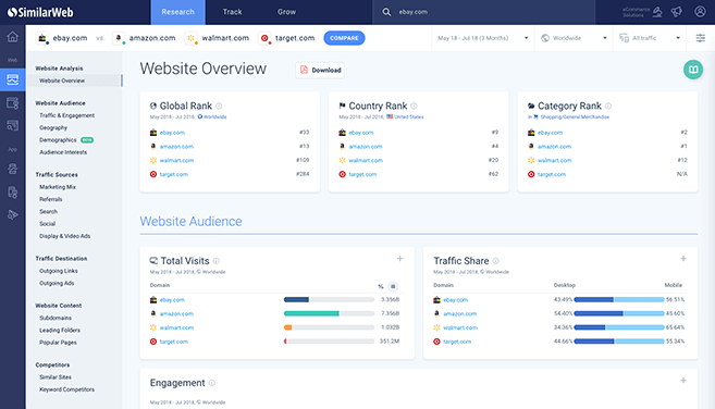 SimilarWeb