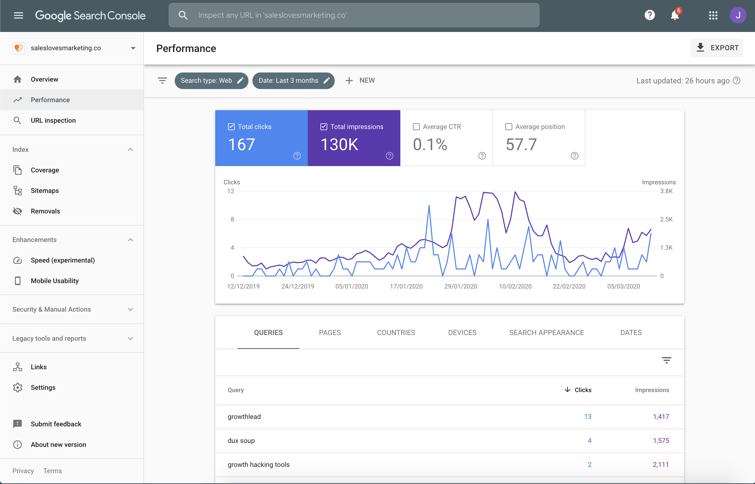 Google Search Console