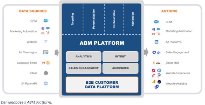 Demandbase Review 2021