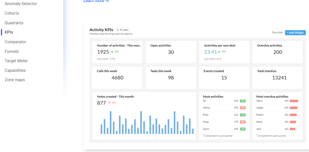 forecasting and analytics