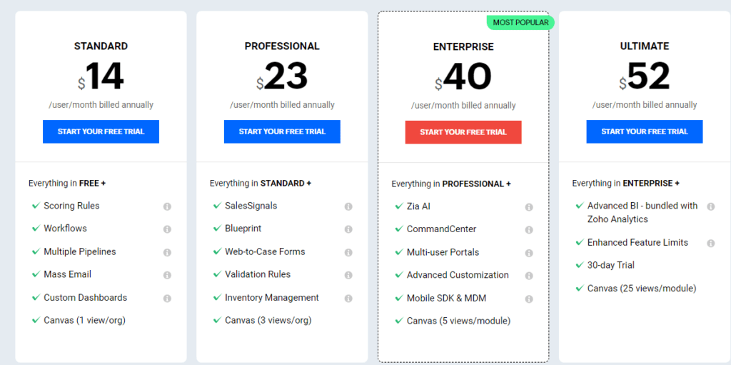 zoho pricing