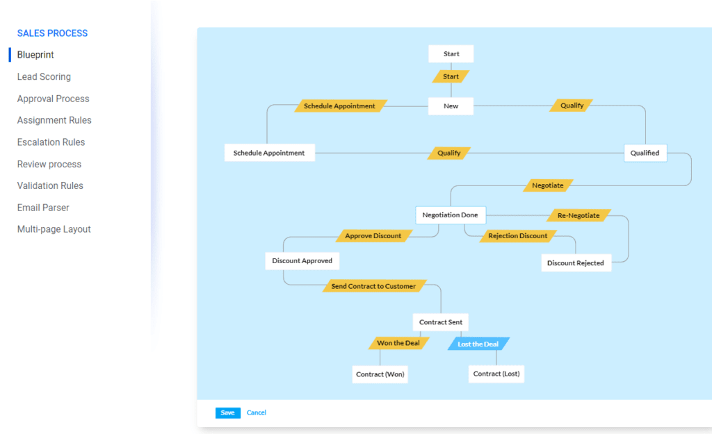 zoho crm review