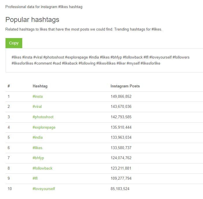 popular hashtags