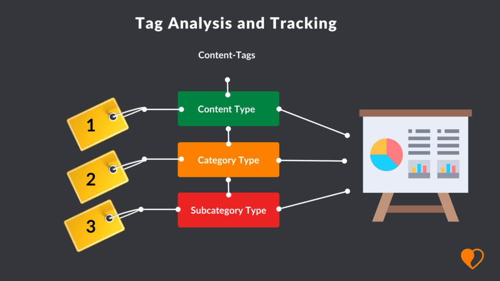 content tagging