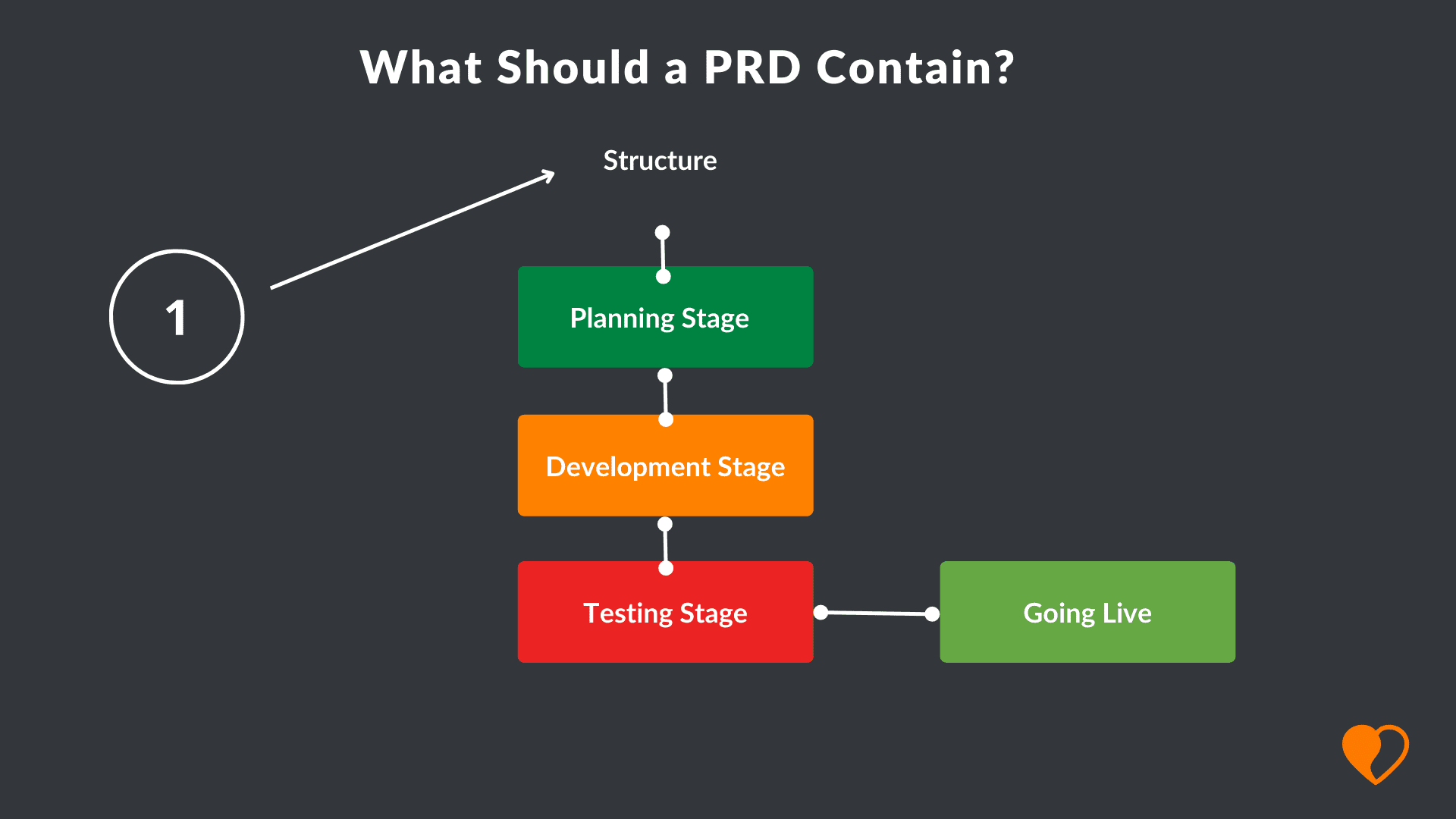 What Is A Product Requirement Document PRD Explained