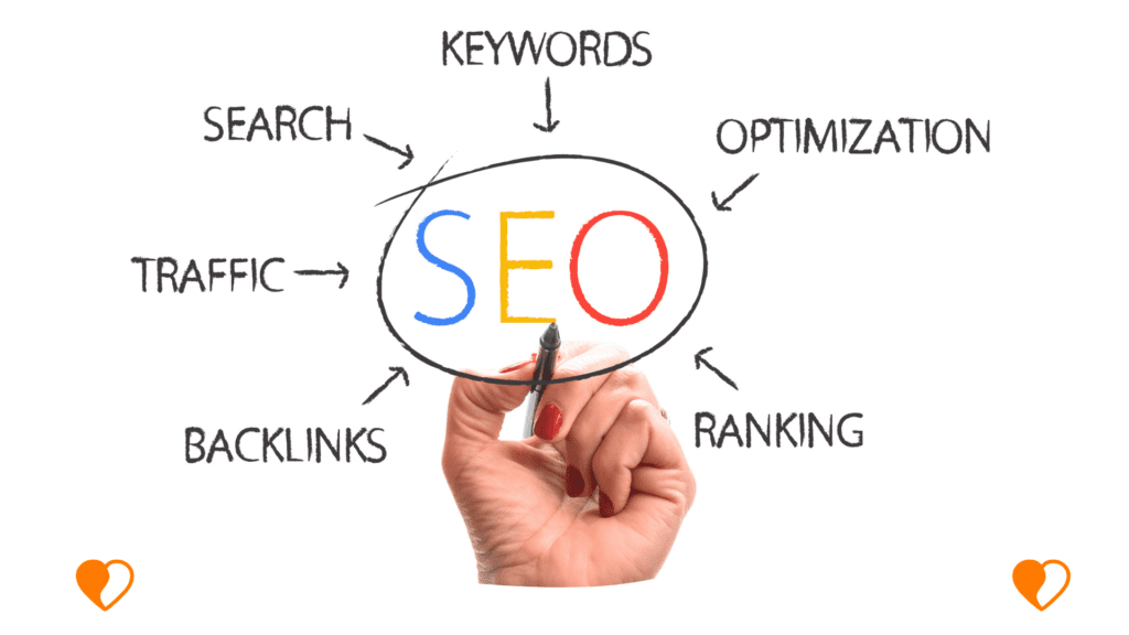 picture explaining SEO parts